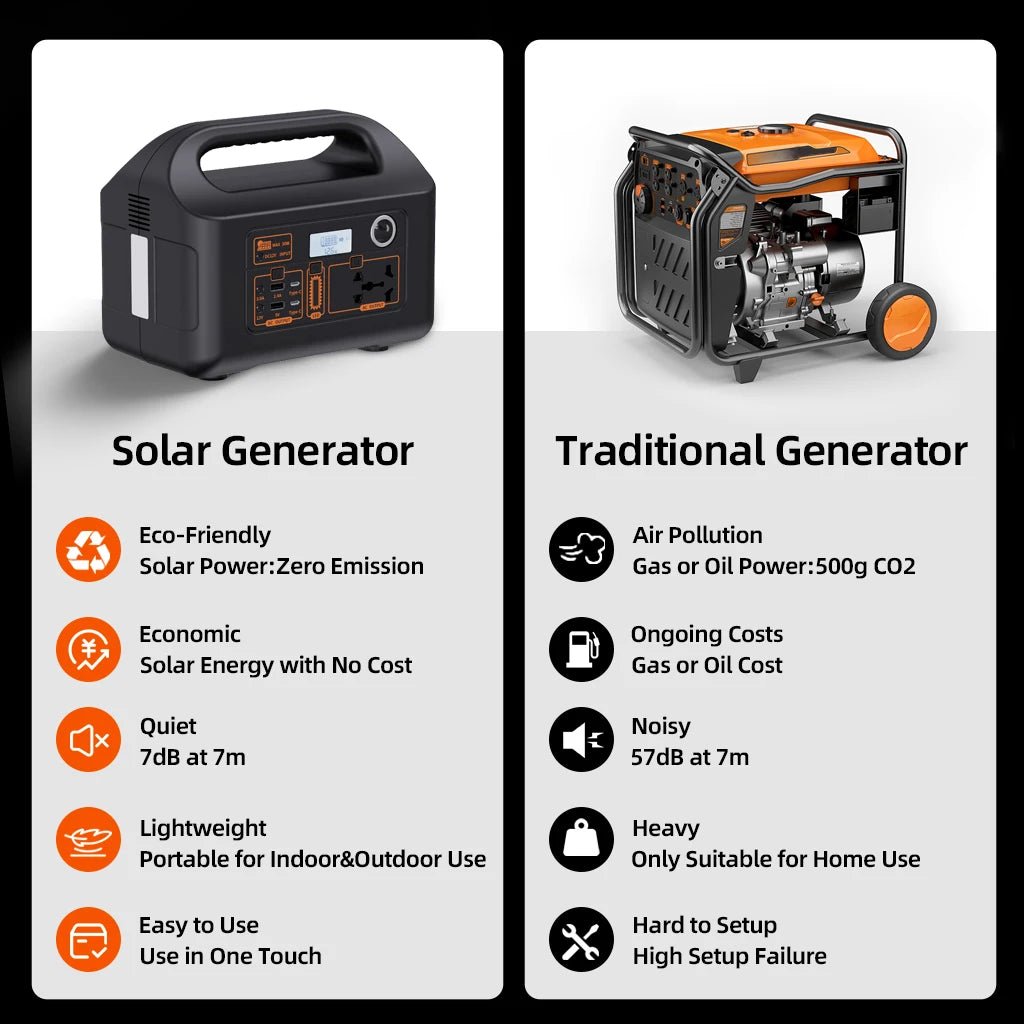 150W Portable Power Station Power Generator 110V 220V LED Light Emergency Solar Power Bank for Outdoor Camping Travel - PrimeNest