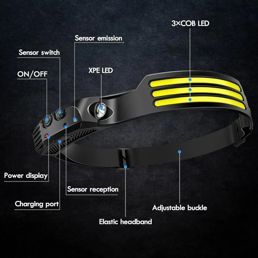 COB LED Headlamp Induction Head Lamp Built-in Battery USB Rechargeable Head Flashlight Outdoor Camping Fishing Sensor Headlight - PrimeNest