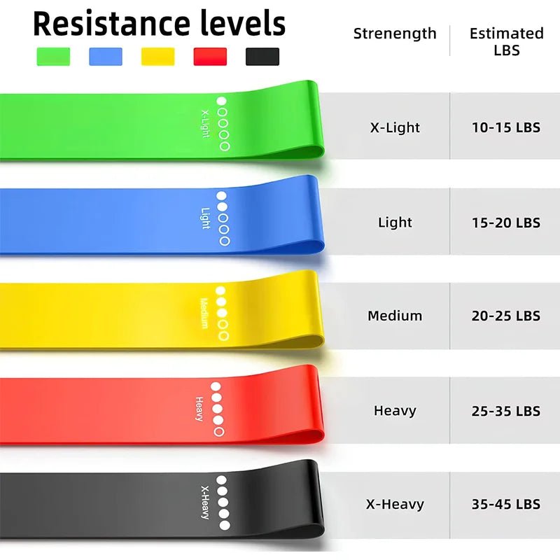 Different Resistance Bands Yoga Band Fitness Exercise Training Hip Tension Band Leg Squat Dance Elastic Loop Stretch Band - PrimeNest