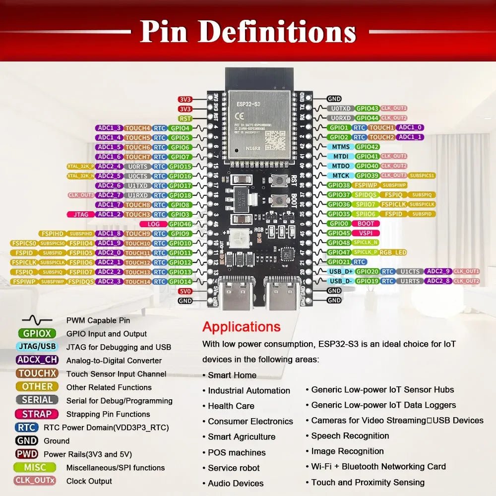 ESP32-S3 Wifi BT Module Development Board for Arduino IDE ESP32-S3-WROOM1 N16R8 N8R2 44Pin Type-C 16MB Flash 8M PSRAM ESP32 S3 - PrimeNest
