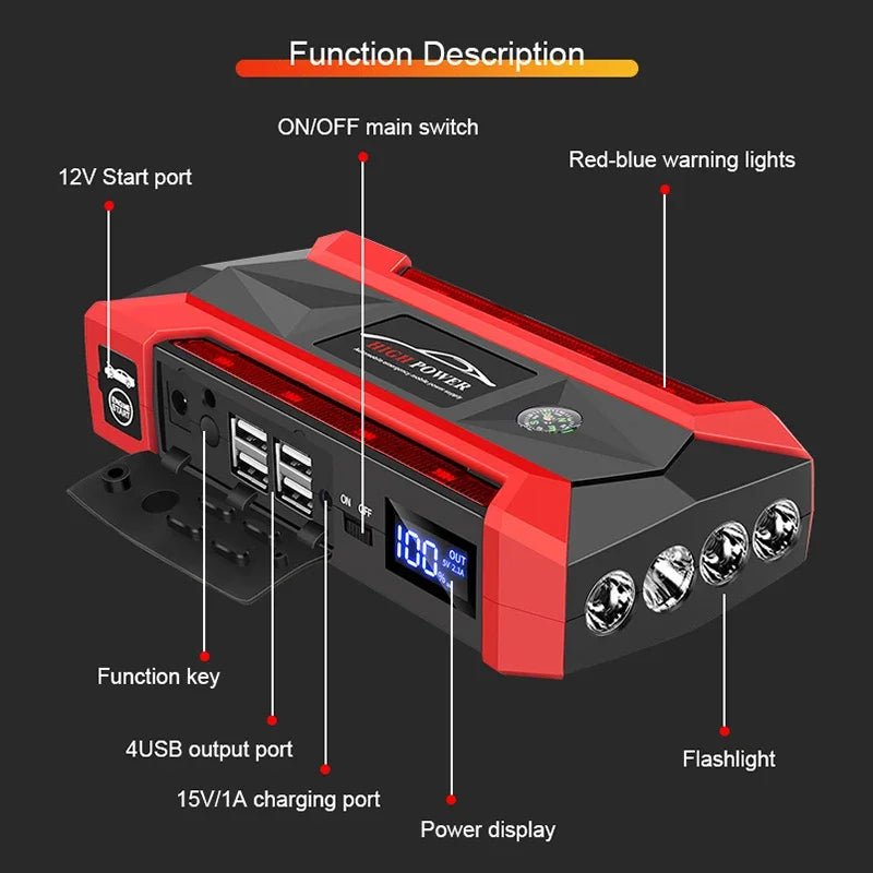 Intelligent 30000mAh Car Jump Starter - Features Advanced Safety Protection to Safely Jump Start Your 12V Vehicle Without Help - PrimeNest