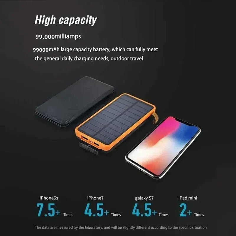 Lenovo LED Solar Power Bank 200000mAh 4 Solar Panels Wireless Charger Portable External Battery Flashlight for Outdoor Travel - PrimeNest