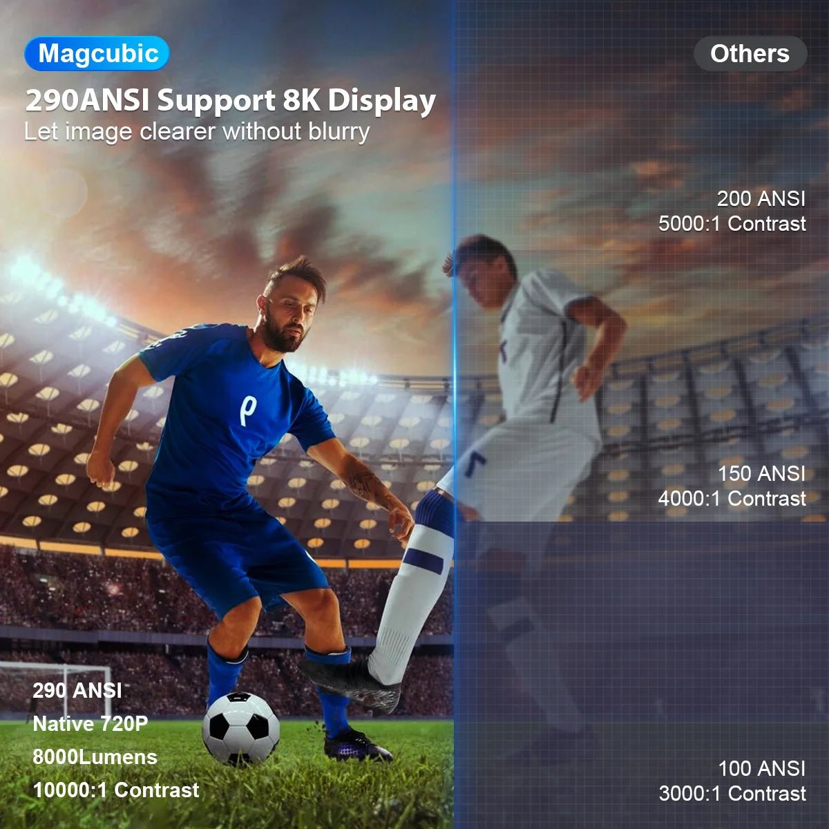 MAGCUBIC Projector HY300 PRO 8K Android 14 Dual Wifi6 290ANSI Allwinner H726 BT5.4 1080P 1280*720P Home Cinema Outdoor Projetor - PrimeNest