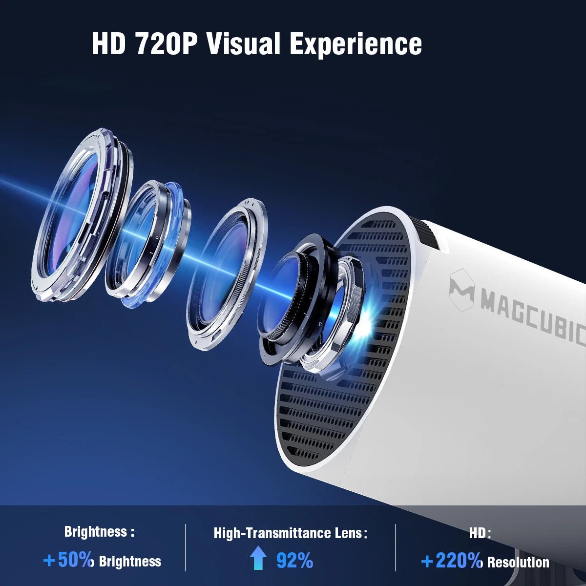 MAGCUBIC Projector HY300 PRO 8K Android 14 Dual Wifi6 290ANSI Allwinner H726 BT5.4 1080P 1280*720P Home Cinema Outdoor Projetor - PrimeNest