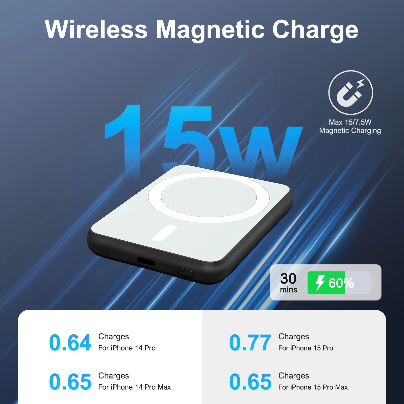 Magnetic Power Bank Portable 5000mAh Wireless Charger 20W With USB-C Cable For IPhone 16/15/14/13/12 Pro/Pro Max/Plus/Mini - PrimeNest