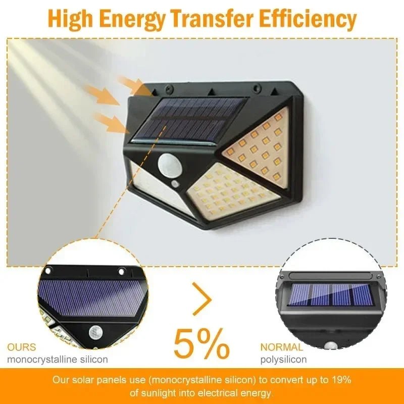 Multifunctional Solar Lamp Outdoor Garden Decoration Solar LED Light Waterproof Sunlight Powered Spotlight with Motion Sensor - PrimeNest