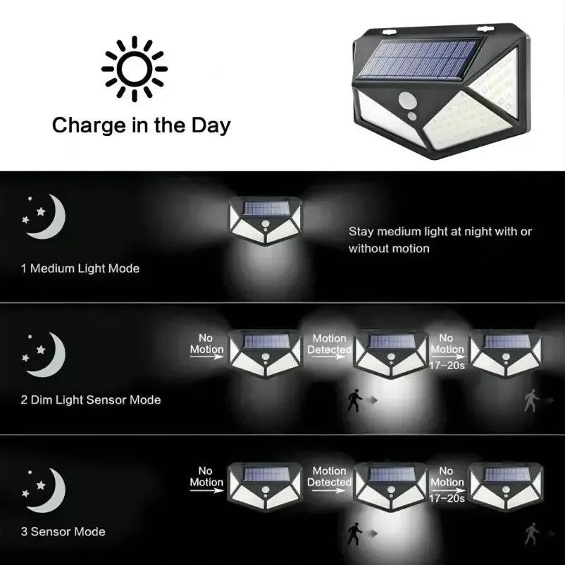 Multifunctional Solar Lamp Outdoor Garden Decoration Solar LED Light Waterproof Sunlight Powered Spotlight with Motion Sensor - PrimeNest