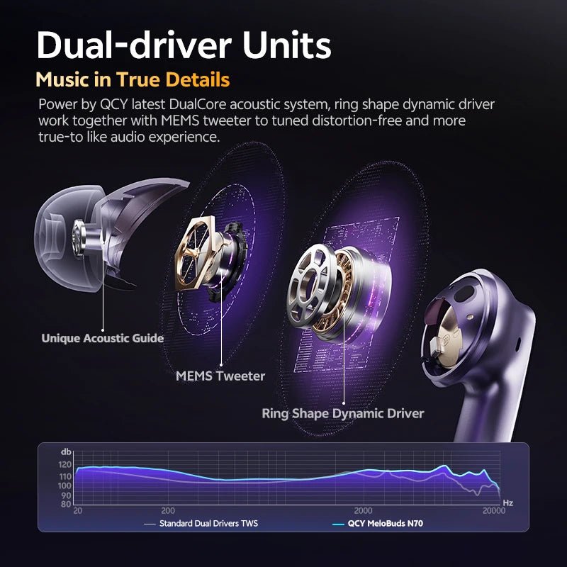 QCY MeloBuds N70 Adaptive ANC Wireless Earbuds Bluetooth 6.0 LDAC Hi-Res Audio 6 Mics Wireless Charging Earphones 50Hrs IPX5 - PrimeNest