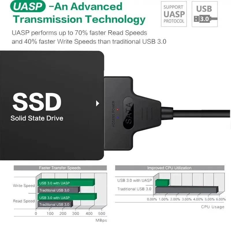 SATA to USB 3.0 / 2.0 Cable Up to 6 Gbps for 2.5 Inch External HDD SSD Hard Drive SATA 3 22 Pin Adapter USB 3.0 to Sata III Cord - PrimeNest