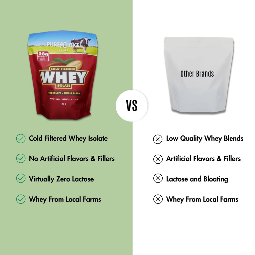 Whey Protein Isolate Chocolate - PrimeNest